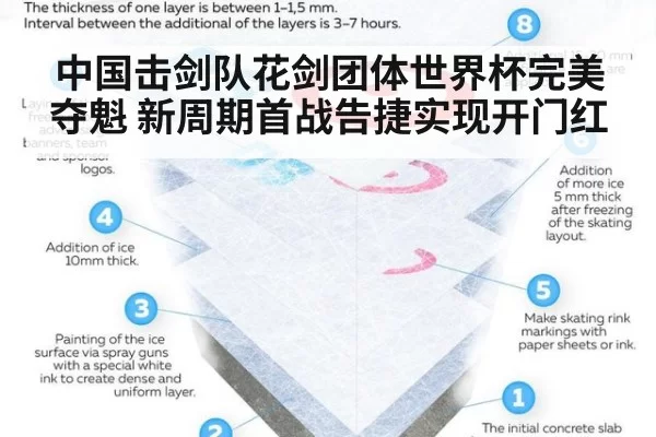 中国击剑队花剑团体世界杯完美夺魁 新周期首战告捷实现开门红